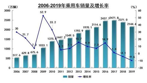 小汽车一年多少保险合适(小汽车一年多少保险合适,理性分析与明智选择) 小汽车一年多少保险合适(小汽车一年多少保险合适,理性分析与明智选择)