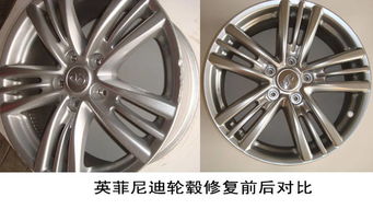 汽车轮毂刮到了要多少钱(汽车轮毂刮伤修复费用解析)