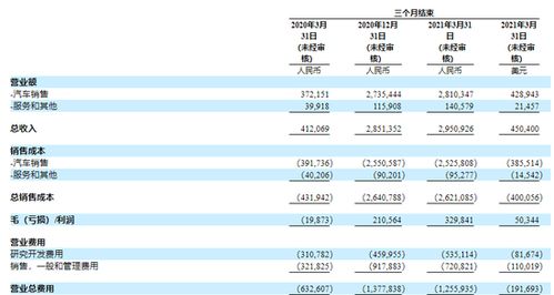汽车二级网点投资多少钱(汽车二级网点投资费用详解)