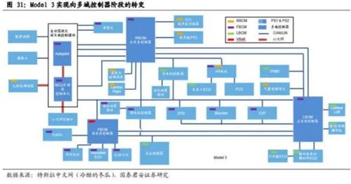 福田汽车有多少个事业部(福田汽车的事业部架构与布局深度解析)