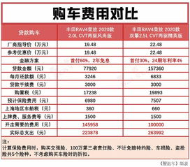一般汽车做保养多少钱(汽车保养费用概览,一般汽车做保养多少钱? 一般汽车做保养多少钱(汽车保养费用概览,一般汽车做保养多少钱?