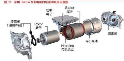 汽车电机一个多少瓦正常(汽车电机功率的正常范围，多少瓦才算正常？
