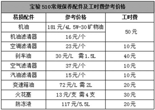 汽车商业险1万多少钱(汽车商业险,一万元保费究竟需要多少钱? 汽车商业险1万多少钱(汽车商业险,一万元保费究竟需要多少钱?