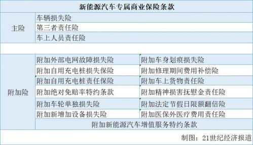 汽车商业险1万多少钱(汽车商业险,一万元保费究竟需要多少钱? 汽车商业险1万多少钱(汽车商业险,一万元保费究竟需要多少钱?