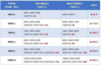 汽车开了6年值多少钱(汽车开了六年后的价值评估,折旧、市场因素与剩余价值) 汽车开了6年值多少钱(汽车开了六年后的价值评估,折旧、市场因素与剩余价值)