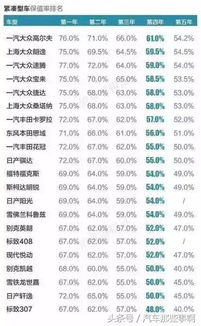 汽车开了6年值多少钱(汽车开了六年后的价值评估,折旧、市场因素与剩余价值) 汽车开了6年值多少钱(汽车开了六年后的价值评估,折旧、市场因素与剩余价值)