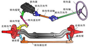 学汽车底盘电气学费多少(学汽车底盘电气,探索学费及其价值) 学汽车底盘电气学费多少(学汽车底盘电气,探索学费及其价值)