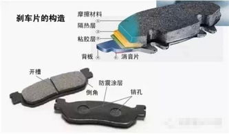 汽车换刹车皮贵吗多少钱(汽车换刹车皮的价格及成本分析)