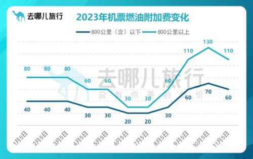 西安去杨陵汽车票多少钱(西安至杨陵汽车票价详解,费用、路线与旅行建议) 西安去杨陵汽车票多少钱(西安至杨陵汽车票价详解,费用、路线与旅行建议)
