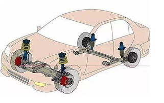 汽车外倾角多少度最耐磨(汽车外倾角的最优耐磨角度) 汽车外倾角多少度最耐磨(汽车外倾角的最优耐磨角度)