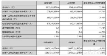 江铃汽车一季度营收多少(江铃汽车一季度营收解析，业绩背后的故事)