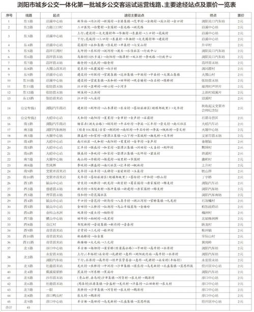 浏阳到洞口汽车票多少钱(浏阳到洞口汽车票价查询，费用、时间与路线详解)
