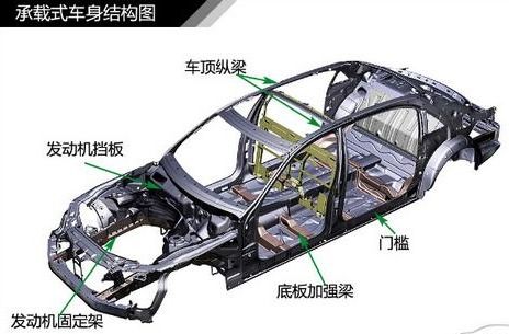 在汽车里做车架要多少钱(汽车车架制作成本分析，车架制作需要多少钱？