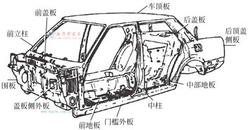 在汽车里做车架要多少钱(汽车车架制作成本分析，车架制作需要多少钱？
