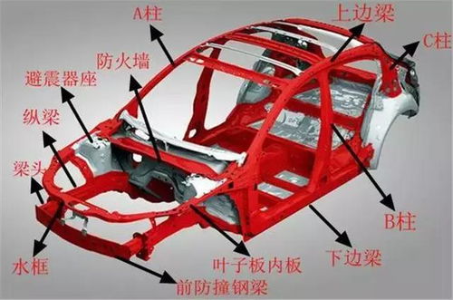 在汽车里做车架要多少钱(汽车车架制作成本分析，车架制作需要多少钱？