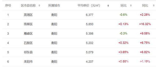 后河汽车多少钱一平方(后河汽车价格解析，多少钱一平方？