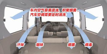 汽车能装多少方的空调管(汽车空调管道装载量与优化设计探讨)