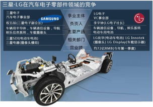 韩国三星汽车自重多少吨(韩国三星汽车自重深度解析)