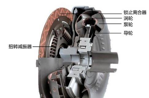 汽车自动变速箱加多少油(汽车自动变速箱加油量的准确掌握)