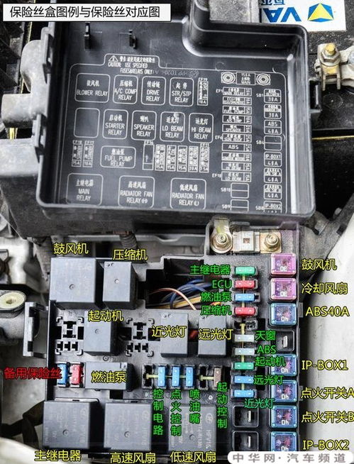 汽车上面有多少保险丝盒(汽车上面保险丝盒的数量及作用解析)