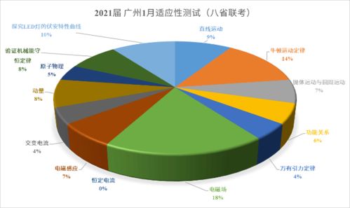 高考生评物理:计算量有点大(高考生眼中的物理,计算量挑战与应对) 高考生评物理:计算量有点大(高考生眼中的物理,计算量挑战与应对)