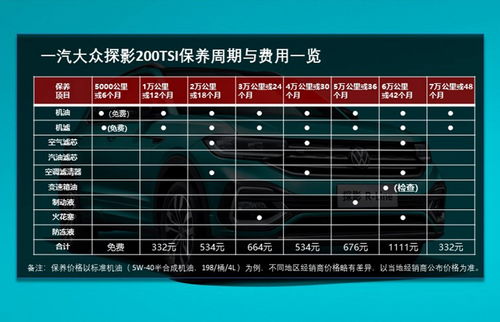 大众汽车的油耗是多少钱(大众汽车的油耗成本解析)