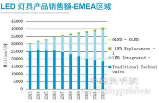 汽车led多少钱一公里(汽车LED灯价格及其影响，每公里成本解析)