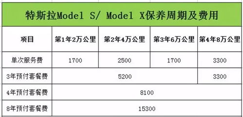 做一次汽车抛光多少钱(汽车抛光费用详解，价格因素与影响因素)