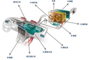 汽车充氟利昂一次多少升(汽车充氟利昂一次需要多少升？全面解析汽车空调充氟过程)