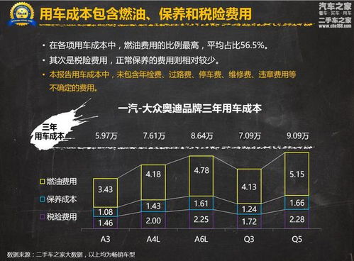 汽车一公里能用多少钱(汽车一公里能用多少钱，燃油成本与行驶成本分析)