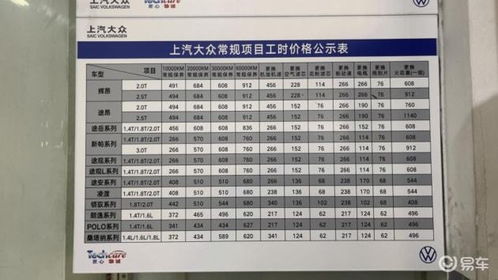 汽车一公里能用多少钱(汽车一公里能用多少钱，燃油成本与行驶成本分析)