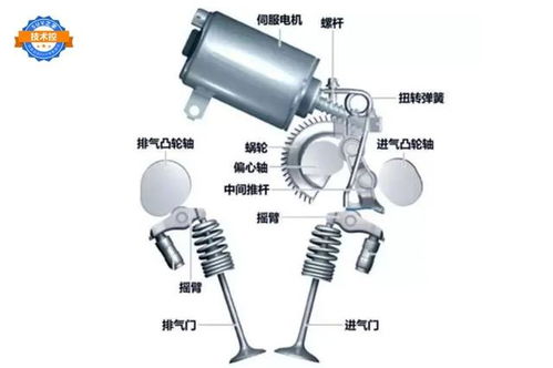 汽车喷漆电动机多少千瓦(汽车喷漆电动机的功率需求，多少千瓦才合适？