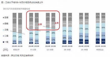 三线城市洗汽车多少钱(三线城市洗汽车的价格及其相关因素探讨)