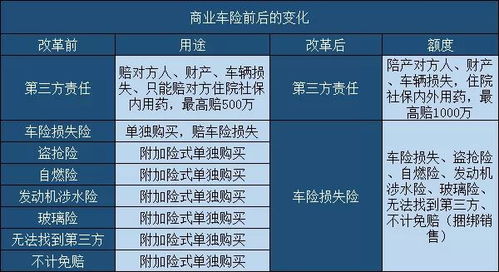 汽车保险单独购买多少钱(汽车保险单独购买的价格因素详解)