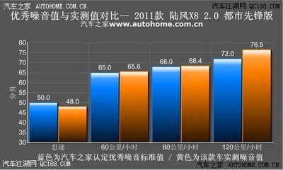 小型汽车检测时长是多少(小型汽车检测时长详解，过程、因素与标准)