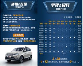 成都汽车一年保养多少钱(成都汽车一年保养多少钱,全面解析汽车保养费用) 成都汽车一年保养多少钱(成都汽车一年保养多少钱,全面解析汽车保养费用)