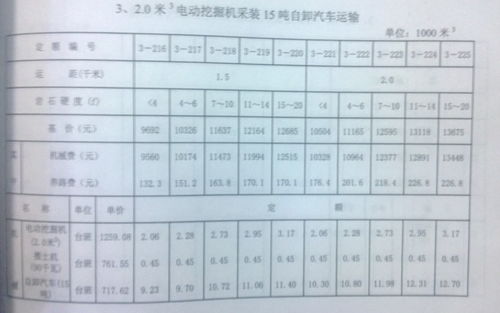 汽车价格多少一吨怎么算(汽车价格计算，一吨多少？揭秘汽车价格算法)
