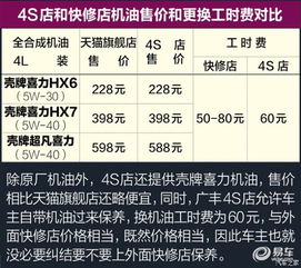 一般汽车大保养费用多少(汽车大保养费用解析，一般费用多少？