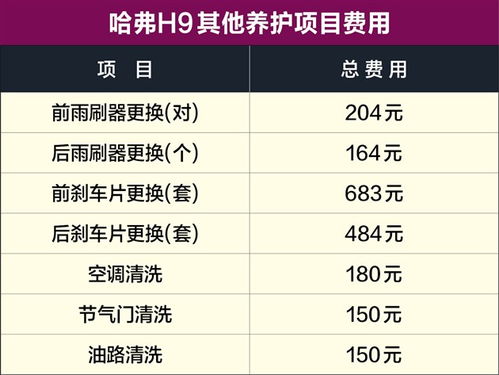一般汽车大保养费用多少(汽车大保养费用解析，一般费用多少？
