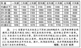 广南到西文汽车票多少钱(广南到西文汽车票价详解,费用、流程与注意事项) 广南到西文汽车票多少钱(广南到西文汽车票价详解,费用、流程与注意事项)