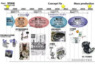一般汽车压缩比是多少(汽车压缩比的概念及其一般数值)