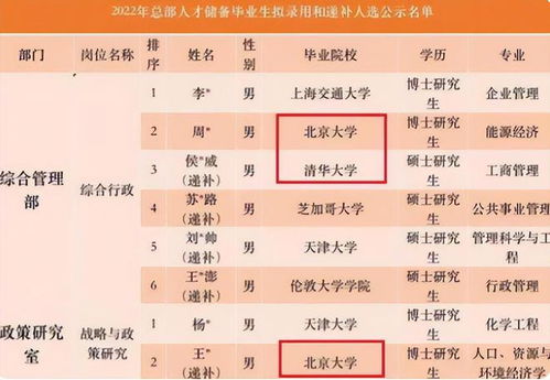 燃气公司拟录北大毕业生抄表(燃气公司拟录北大毕业生抄表，人才战略重塑行业未来)