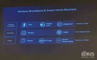 华为音箱怎么连手提电脑(华为音箱与手提电脑的连接指南)