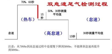 汽车尾气检测要多少转速(汽车尾气检测转速要求及其影响,深入了解汽车尾气检测背后的技术细节) 汽车尾气检测要多少转速(汽车尾气检测转速要求及其影响,深入了解汽车尾气检测背后的技术细节)