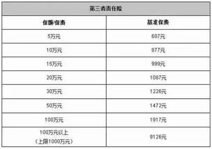 汽车保险4万到5万多少(汽车保险费用详解,四万至五万保险费用究竟多少? 汽车保险4万到5万多少(汽车保险费用详解,四万至五万保险费用究竟多少?