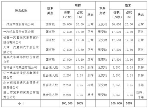 汽车保险4万到5万多少(汽车保险费用详解,四万至五万保险费用究竟多少? 汽车保险4万到5万多少(汽车保险费用详解,四万至五万保险费用究竟多少?