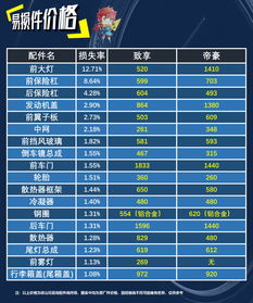 汽车交强险车损有多少万(汽车交强险车损赔付金额详解，有多少万？