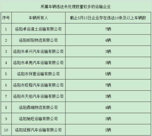 一般汽车运输多少公里(汽车运输里程数的一般规律探讨) 一般汽车运输多少公里(汽车运输里程数的一般规律探讨)