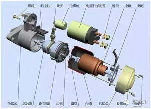 汽车起动机用多少电源线(汽车起动机电源线的选择与使用，深入了解汽车起动机需要多少电源线)