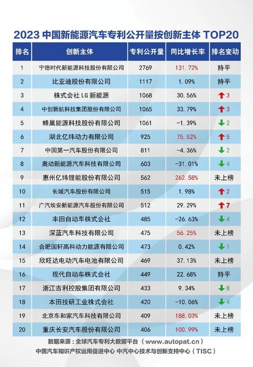 中国汽车一类企业共多少(中国汽车一类企业数量概览) 中国汽车一类企业共多少(中国汽车一类企业数量概览)